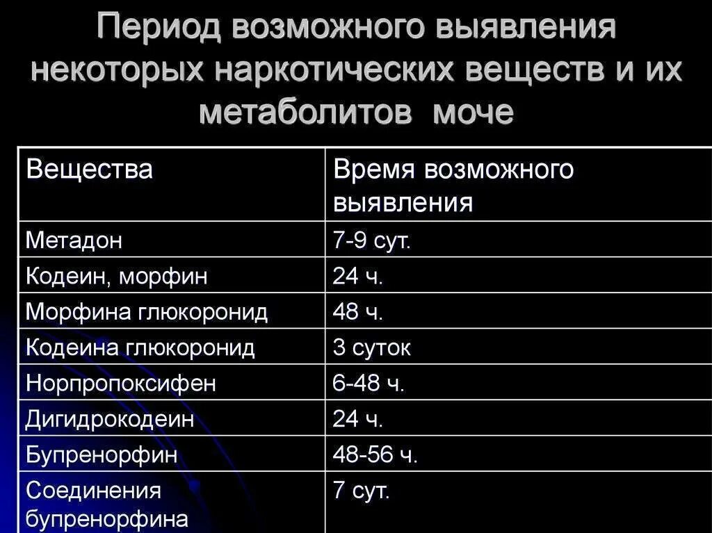 Форум сколько выводится. Период выведения наркотических веществ из организма. Наркотики в моче. Вырд наркотиков из организма. Период выведения наркотиков из мочи.