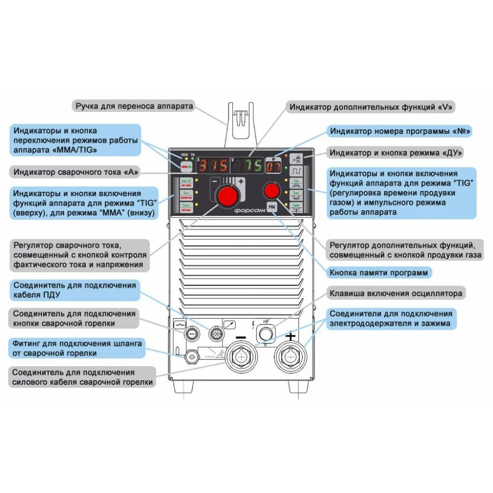Инвертор сварочный mig 500 dps. Сварочный полуавтомат redverg 150 регулятор тока. Сварочный аппарат аси-200-05 инвер. Сварочный инвертор с возможностью подключения подающего механизма. Сварочный mma tig 200 профессиональный.