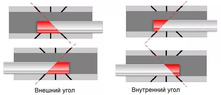 Как зарезать потолочный плинтус в углах правильно. Углы стусло схема. Углы для потолочного плинтуса. Внешний угол потолочного плинтуса. Нарезать угол на потолочном плинтусе.