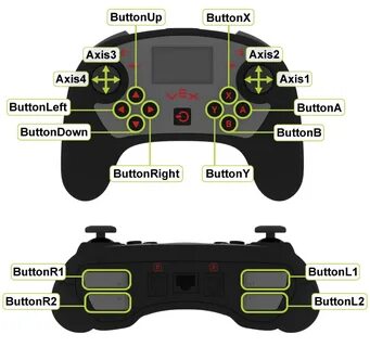 Controller definition