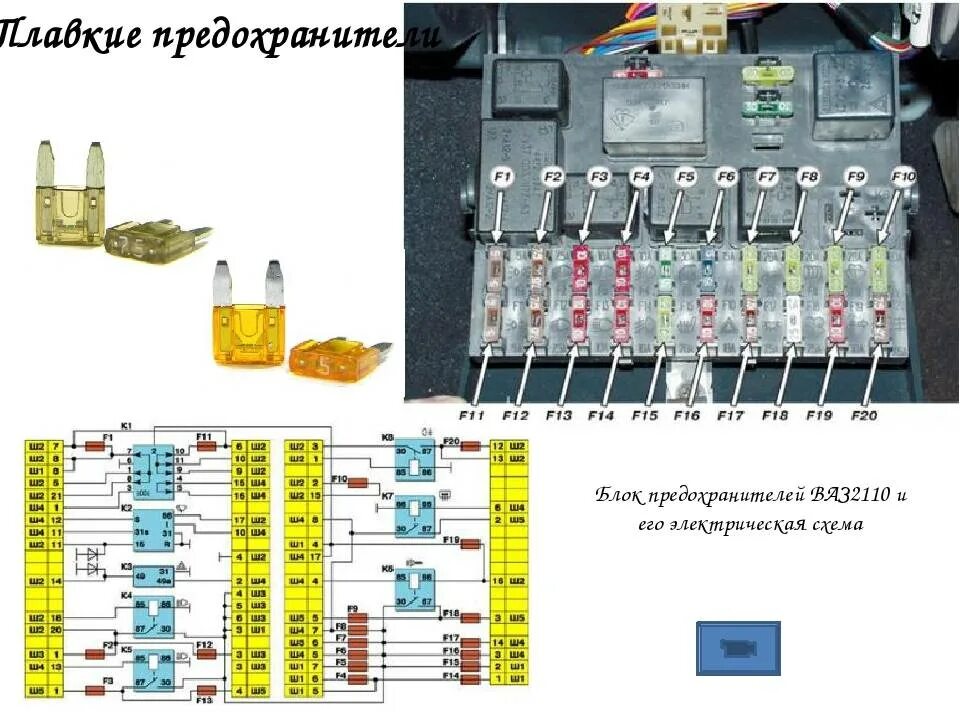 Где находится предохранитель стоп сигнала. Схема блока предохранителей ВАЗ 2111. Схема блока предохранителей ВАЗ 2110. Блок предов ВАЗ 2110. Схема реле и предохранителей ВАЗ 2110.