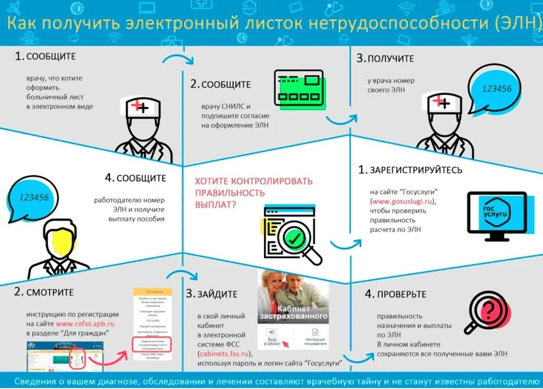 Как можно получить бесплатный телефон