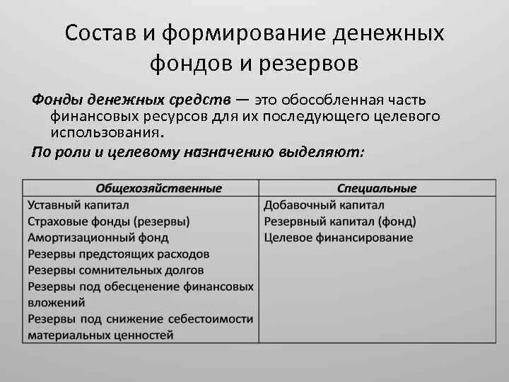 Использование резервов организации. Использование финансовых резервов организации. Финансовые резервы предприятия виды. Денежные фонды предприятия. Различают денежные фонды.