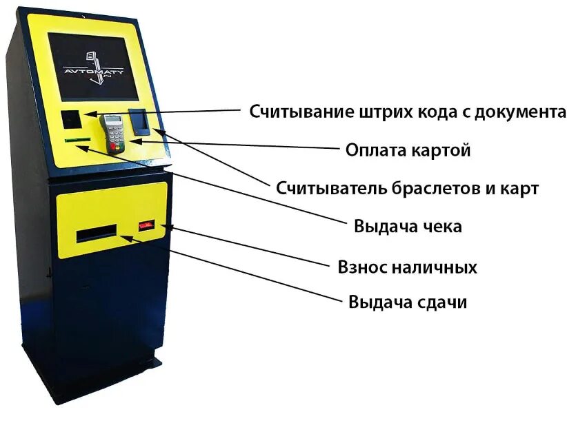 Терминал самообслуживания. Терминал самообслуживания Интерфейс. Устройство терминала. Электронный терминал оплаты. Платежный терминал устройство