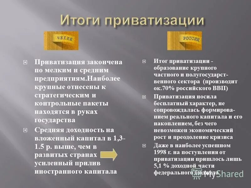 в каких странах была приватизация