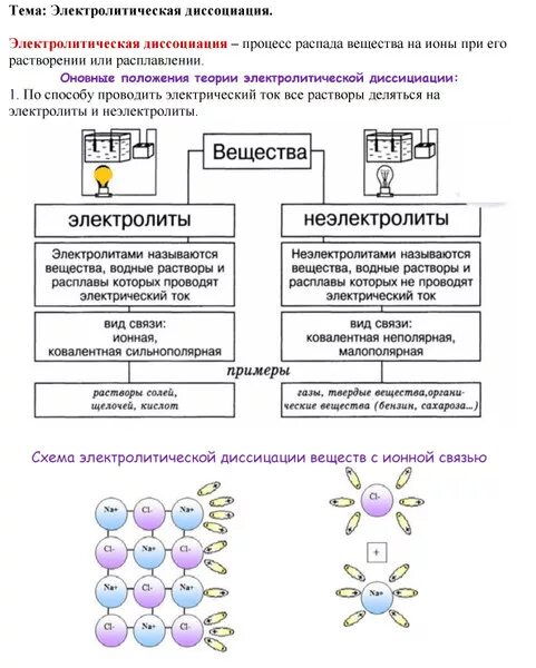 Электролитическая диссоциация схема. Электролитическая диссоциация теория электролитической диссоциации. Электролиты механизмы электролитической диссоциации. Механизм электролитической диссоциации это в химии.