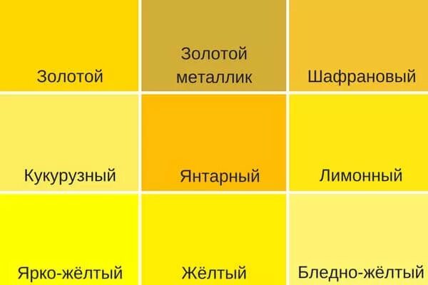 Почему желтый назвали желтым. Оттенки желтого цвета. От тенки жёлтого цвета. Названия жёлтых цветов и оттенков. Золотисто-желтый цвет.