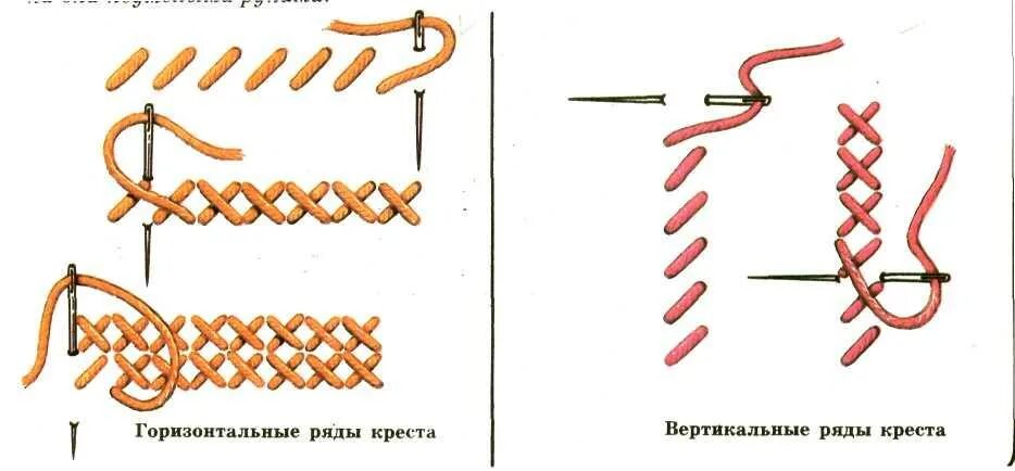 Стежки крест. Шов крестиком. Вышивка крестом швы. Технология вышивки крестом. Технология выполнения вышивки крестом.