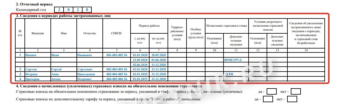 Сфр сроки сдачи. Форма СЗВ-стаж за 2021 год. СЗВ-стаж форма в 2022 году. СЗВ-стаж за 2022 год форма. СЗВ стаж за год образец.