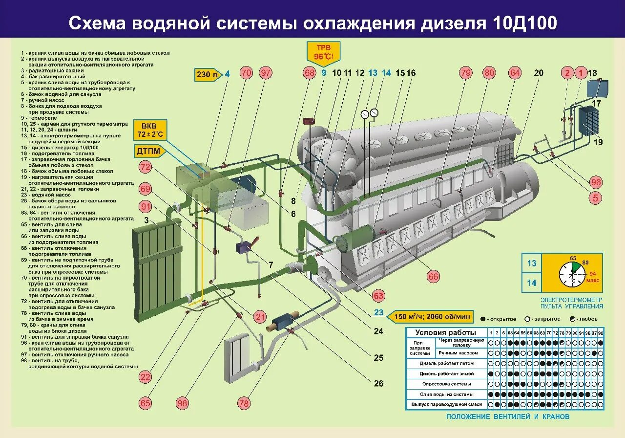 Масляная система тепловоза тэ10м. Водяная система тепловоза 2тэ10у. Водяная система тепловоза чмэ3 калорифер. Водяная система тепловоза чмэ3.