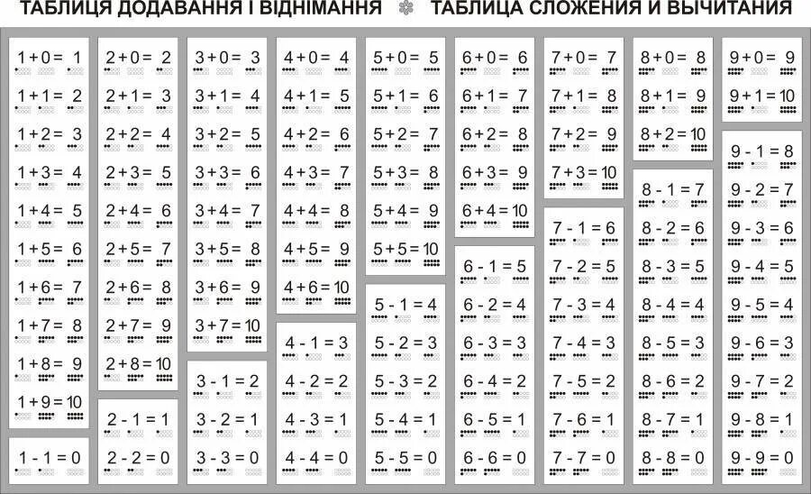 В пределах 50 км. Таблица сложения и вычитания для 1 класса по математике до 20. Таблица сложения и таблица вычитания в пределах 20. Таблица вычитания в пределах 20 2 класс. Таблица сложения и вычитания до 20 2 класс математика.