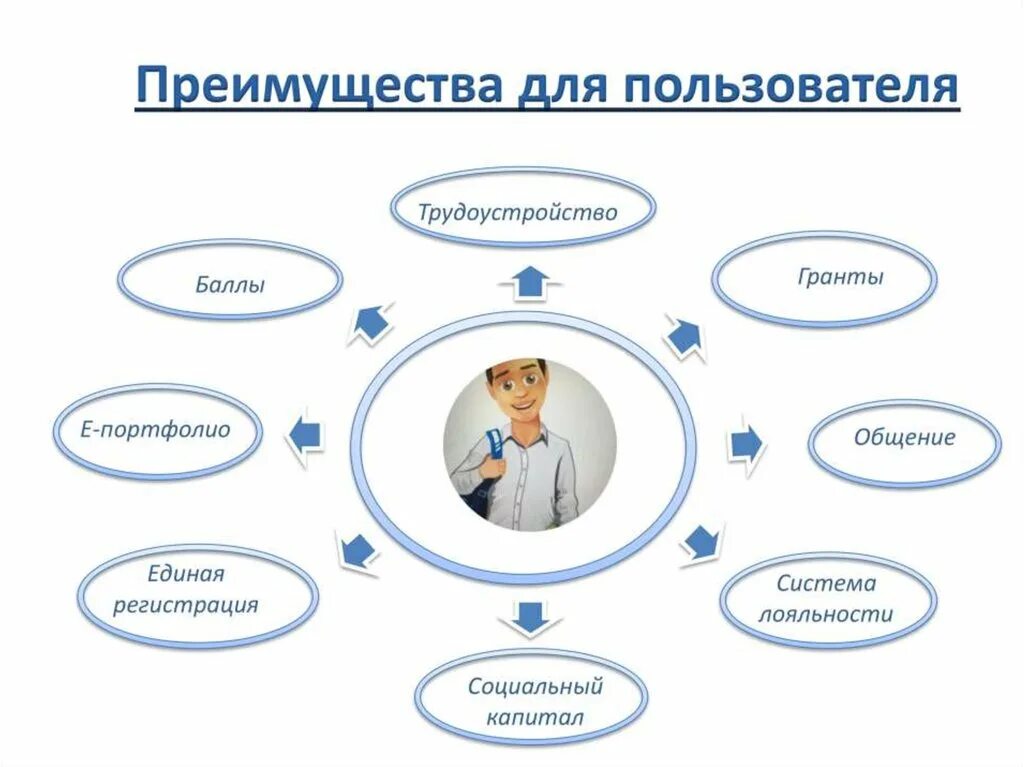 Достоинства информационных систем. Аис молодежь. преимущества аис. преимущество автоматизированных информационных систем. аис мой спорт.