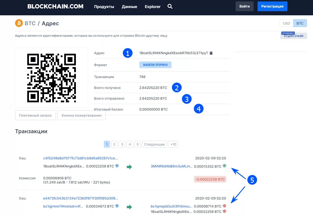 Биткоин кошелек. Биткойн транзакции. ID транзакции. Идентификатор транзакции блокчейна. Что значит зашифрованная транзакция в блокчейне