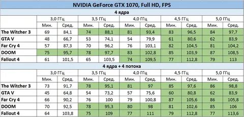 Правила 1070