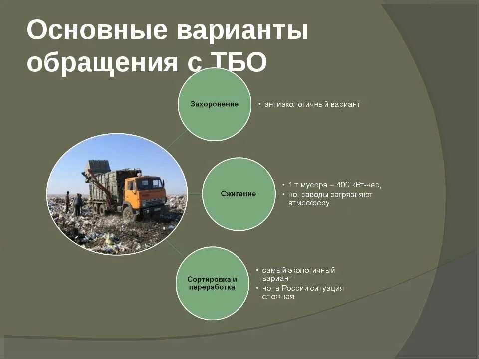 Методы переработки отходов. Схема переработки тко. Методы переработки твердых бытовых отходов. Формирование твердых отходов. Утилизация твердых отходов.