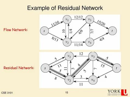 Connection example