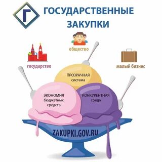 Муниципальные тендеры