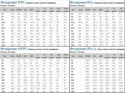 Нормативы нап пауэрлифтинг