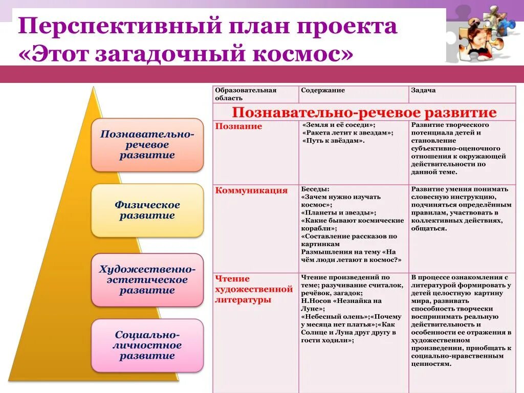 Образовательная область проекта. Перспективный план. Перспективное планирование в ДОУ. Перспективный план развития ДОУ.