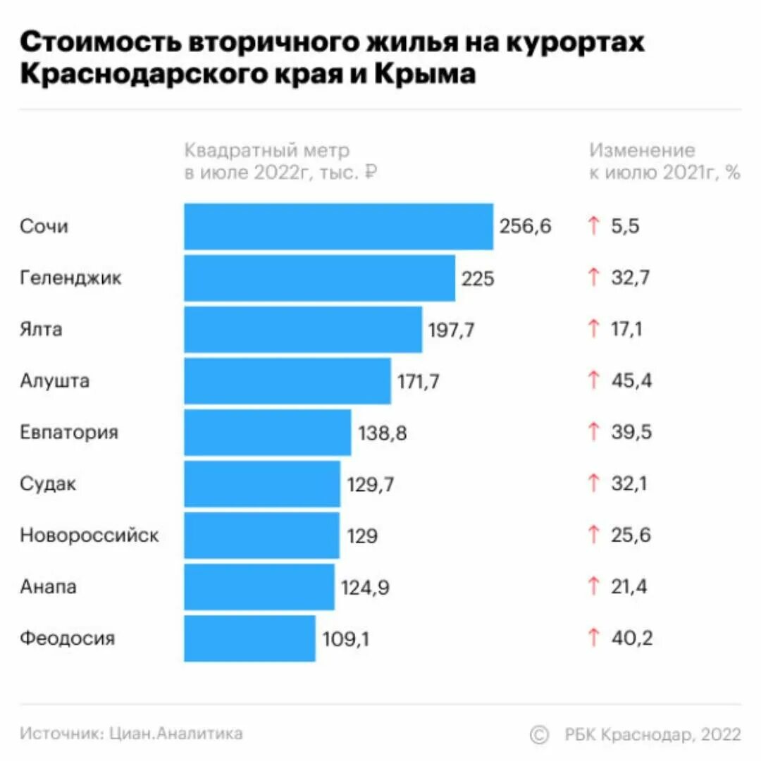 график роста недвижимости. прогноз цен недвижимость краснодар. динамика цен на недвижимость в краснодаре. график роста недвижимости. прогноз цен недвижимость краснодар.