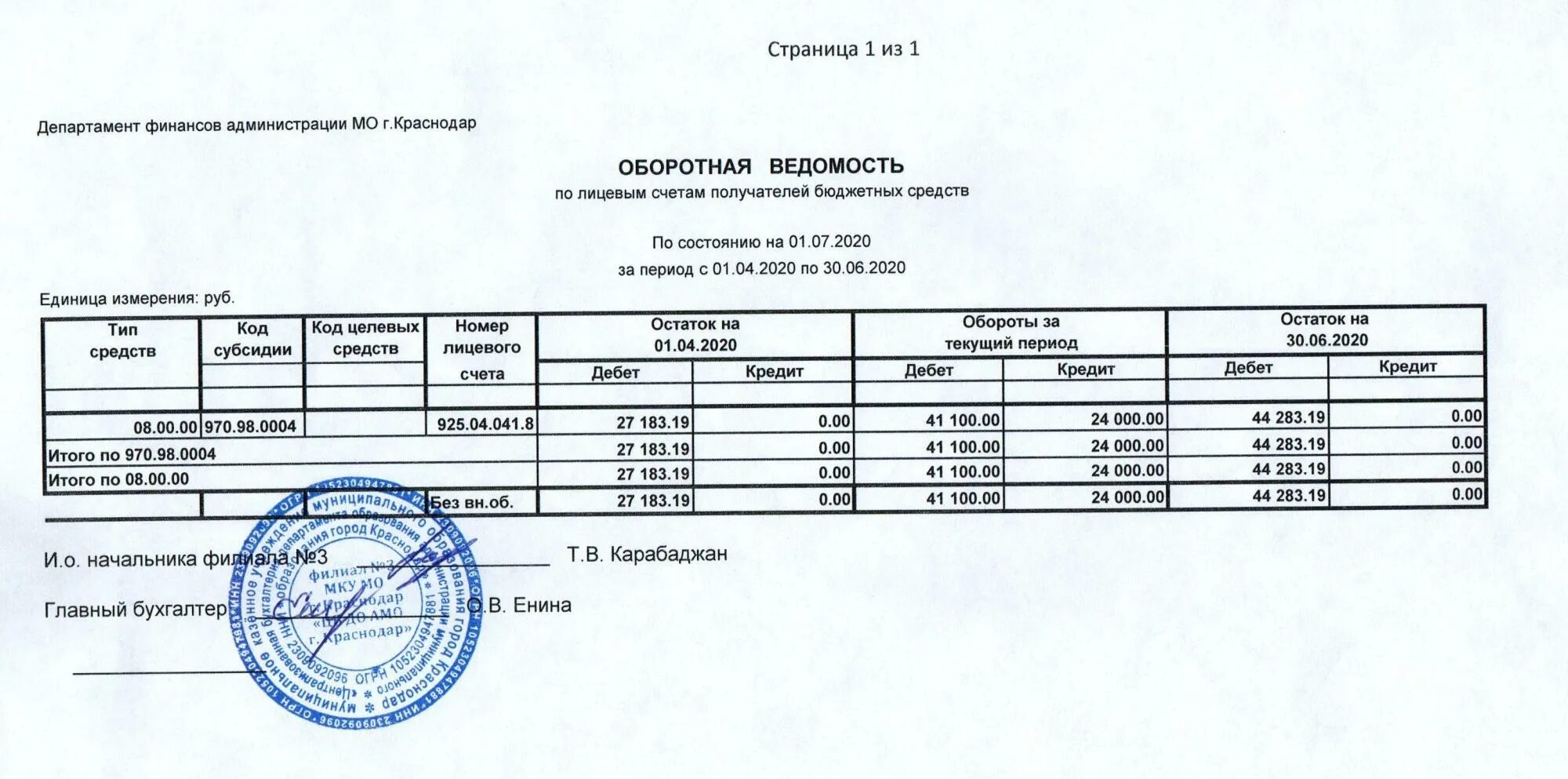 Об использовании материалов образец. Ведомость давальческих материалов. Ведомость переработки давальческих материалов. Отчет о давальческих материалах. Отчет о давальческом сырье.