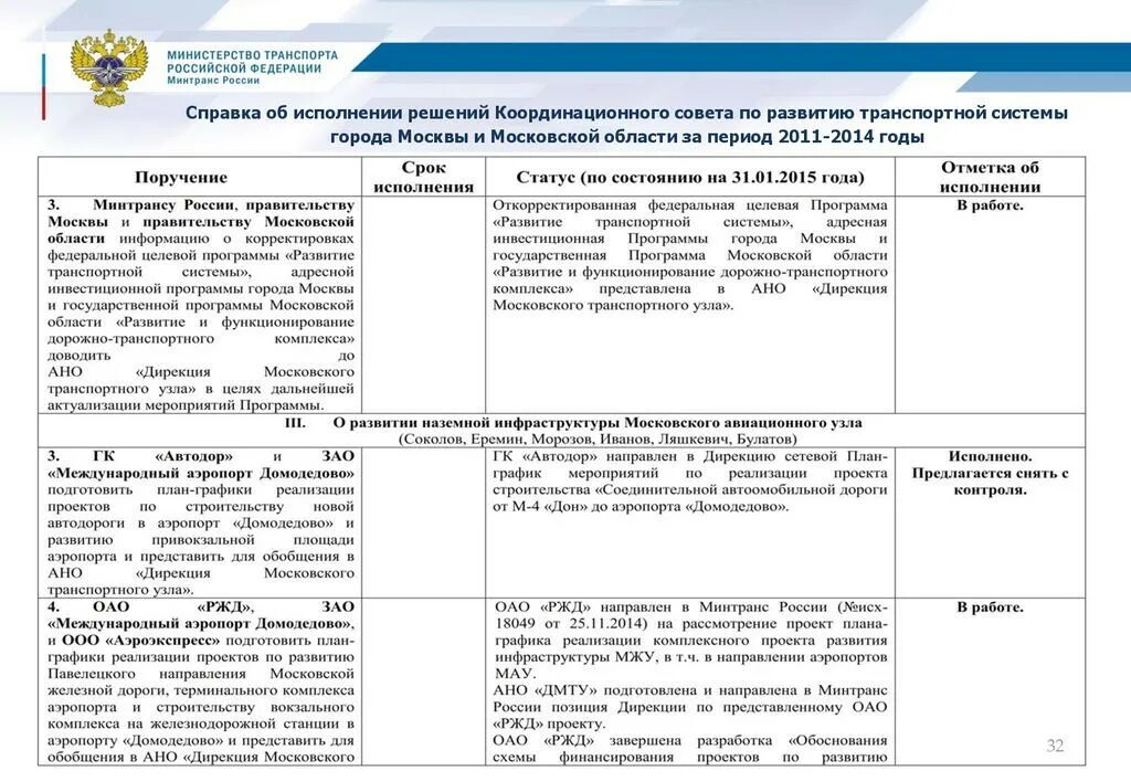 Постановление координационного совета. Справка об исполнении поручения. План работы Координационного совета по развитию туризма. Об исполнении плана координационных мероприятий. План работы Координационного совета по движению первых.