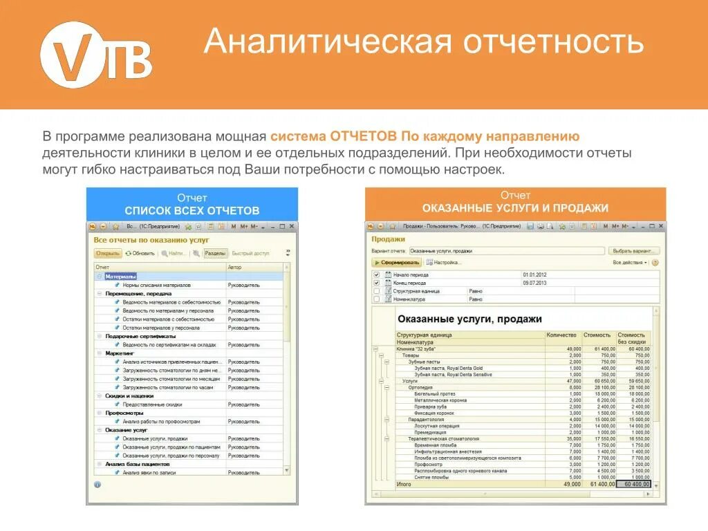 Аналитическая отчетность. Виды аналитических отчетов. Аналитический отчет компании. Составление аналитических отчетов.