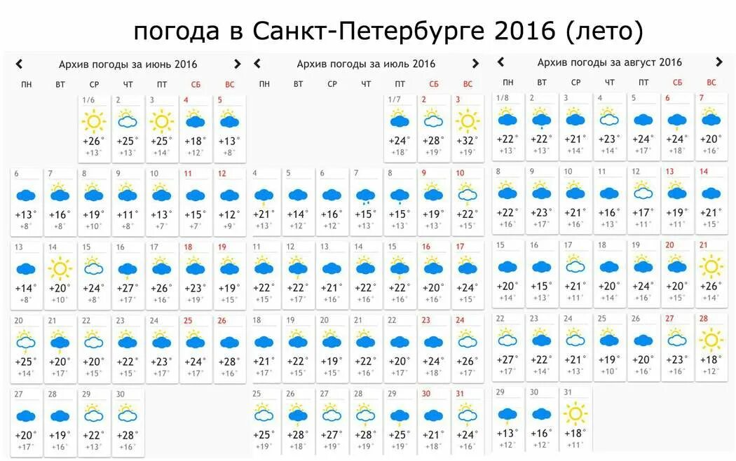 Погода СПБ. Погода в Санкт-Петербурге в июне. Погода июнь СПБ. Архив погоды в Санкт-Петербурге.