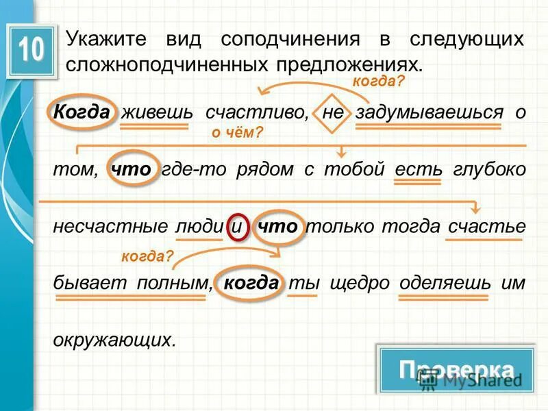 Типы подчинительной связи в предложении. Типы подчинения в сложноподчинённых предложениях. Типы подчинения придаточных схемы. Типы подчинения в сложноподчинённых предложениях. Виды соподчинения в спп.