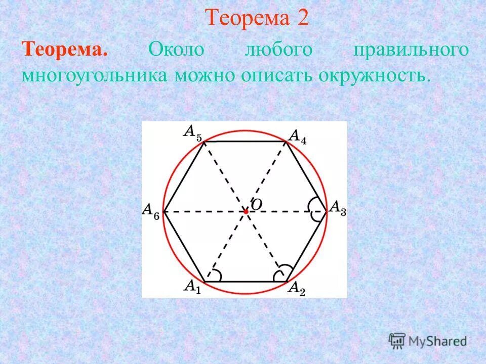 Около любого параллелограмма можно описать окружность. Окружность описанная около правильного многоугольника.