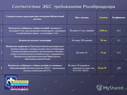 Характеристики электронно