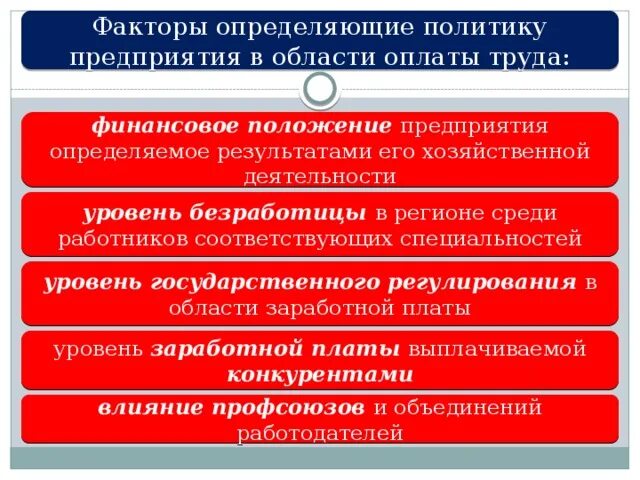 Система оплаты труда и мотивация персонала. Системы оплаты труда презентация. Политика об оплате труда. Заработная плата и мотивация труда. Политика об оплате труда.