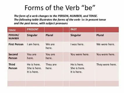 Verb age