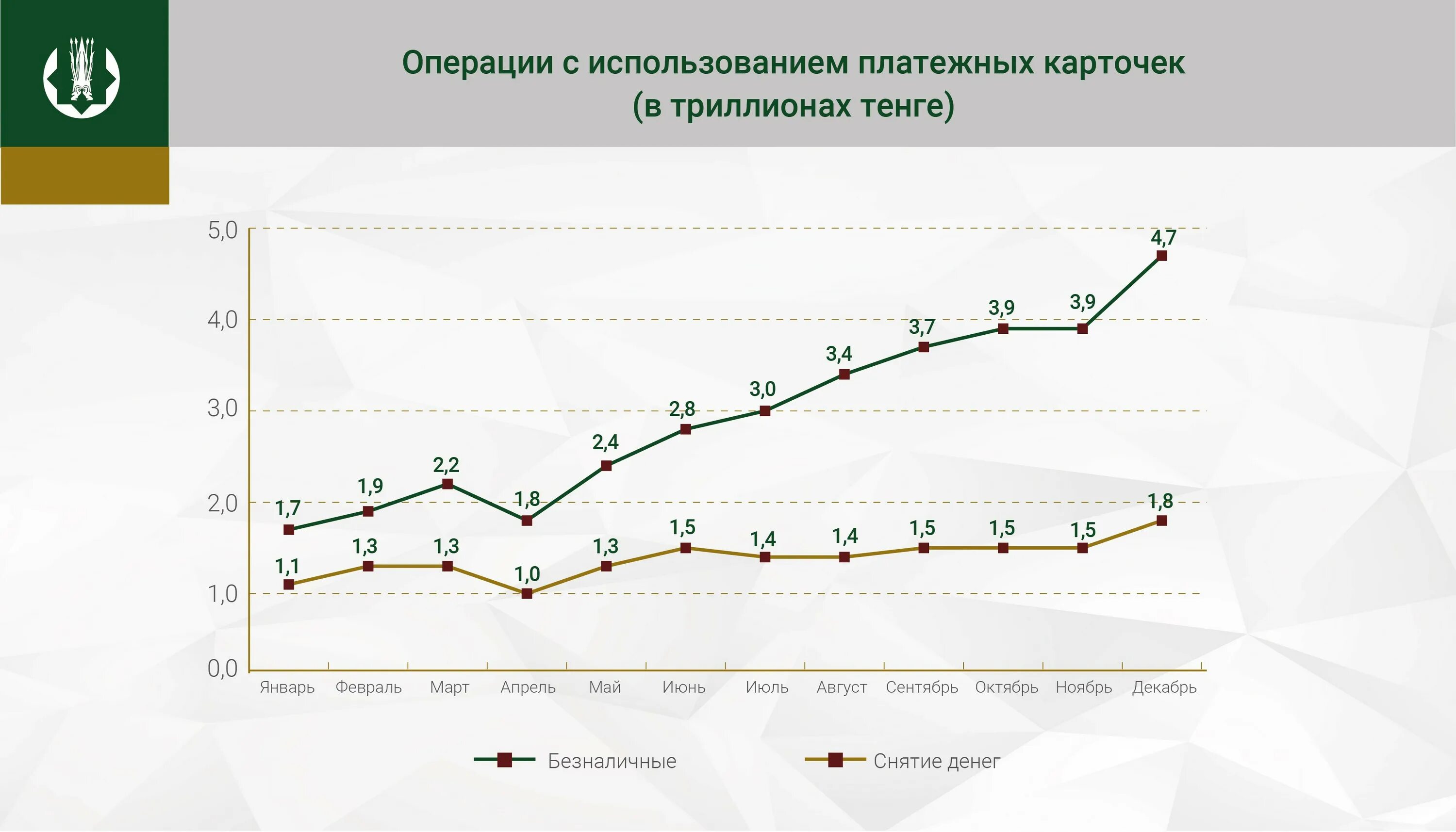 Операция в 2021 году. Операции по платежным картам.