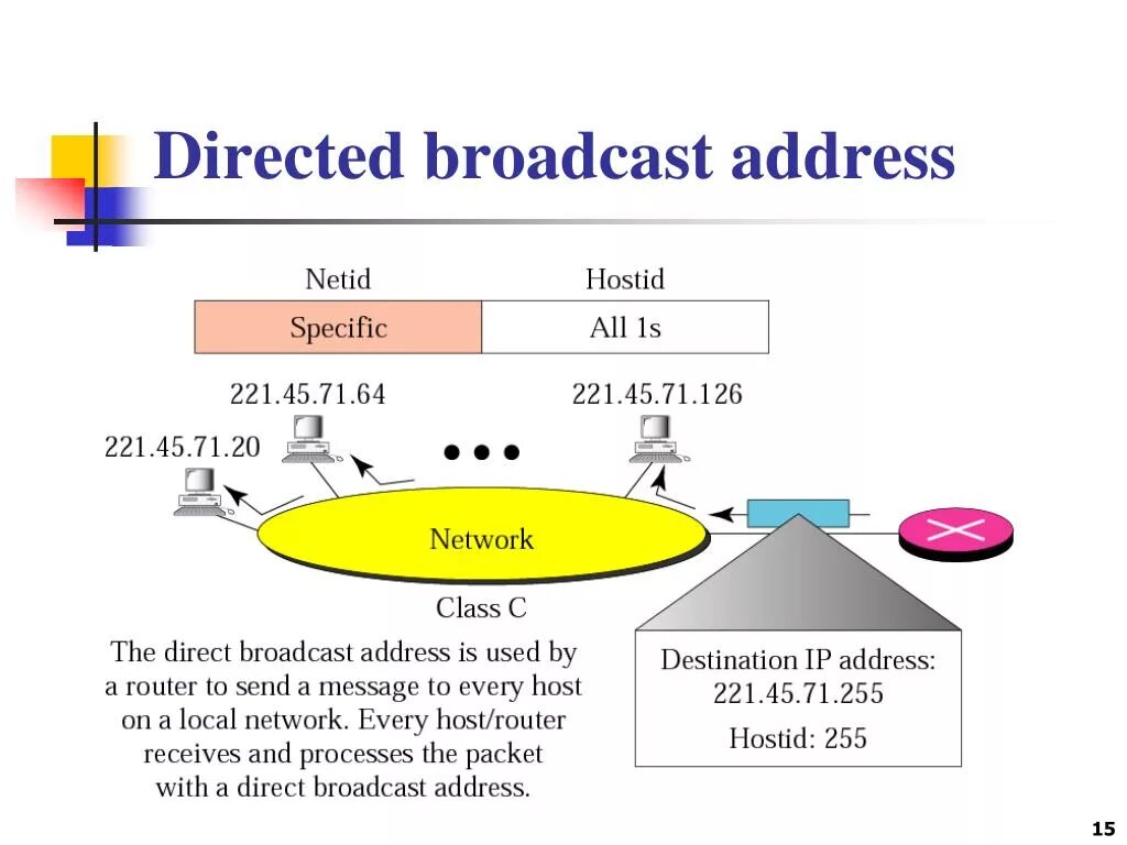 Broadcast формы. Broadcast address. широковещательный (broadcast) адрес. broadcast как найти. широковещательный адрес пример.