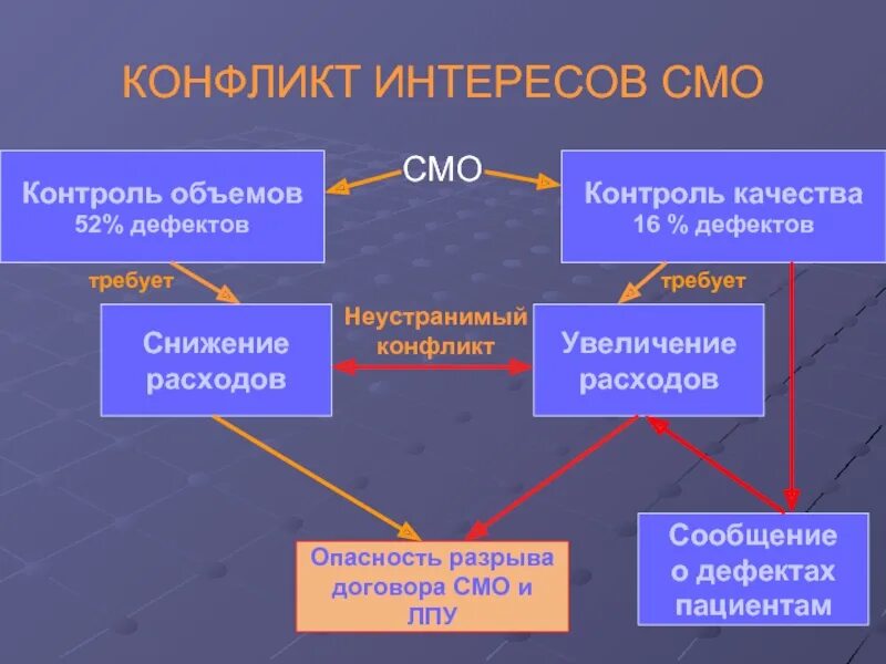 Россия смо. Конфликт интересов. Конфликт интересов картинки. 1.     Конфликты в системах массового обслуживания..