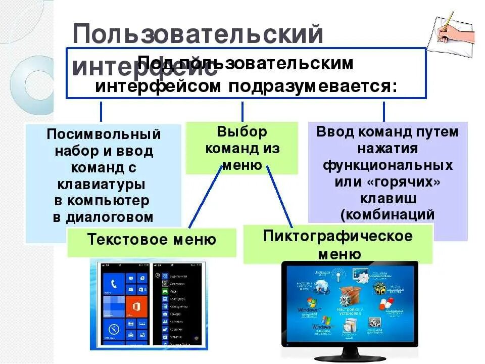 Пользовательский интерфейс операционных систем