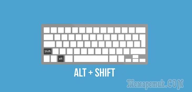 Alt Shift. Альт шифт на клавиатуре. Кнопки шифт и Альт на клавиатуре. Alt Shift на клавиатуре.