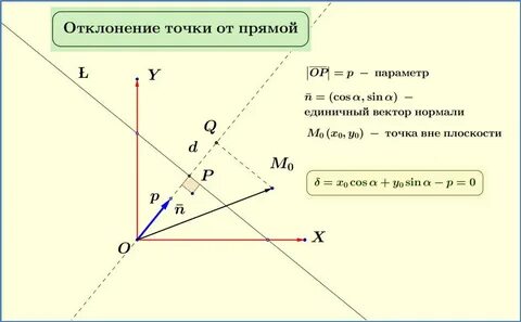 Отклонение от точки равновесие