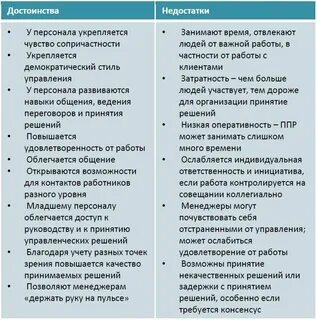 Явные недостатки это