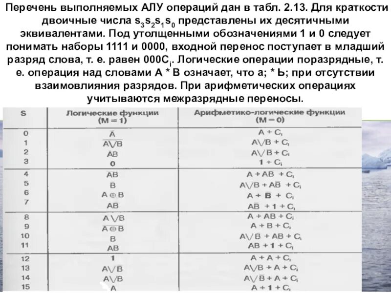 Логические операции алу. Выполняемые в алу арифметические операции. Алу таблица операций. Список операции алу. Таблица алу