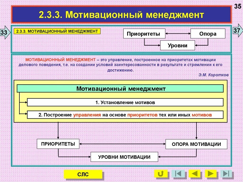 Мотивация в менеджменте. Мотивационный менеджмент. Мотивация деятельности в менеджменте. Уровни мотивации в менеджменте.