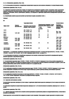 Проволока 18143 72