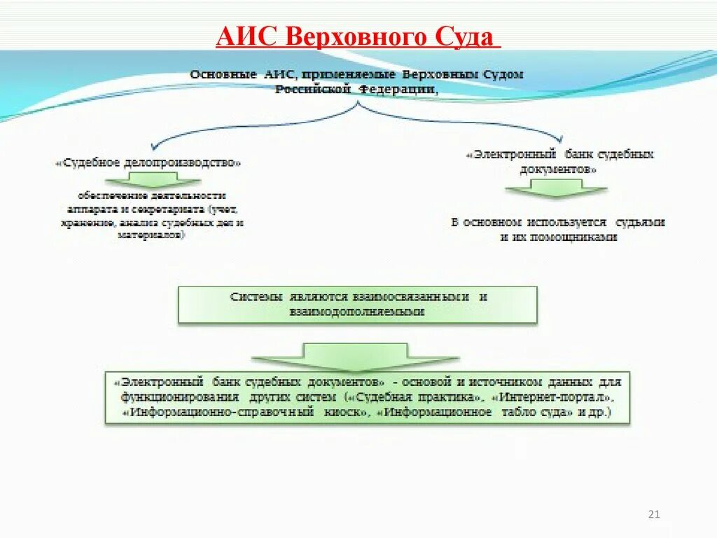 АИС В Верховном суде. Информационные системы Верховного суда РФ. Автоматизированная информационная система ВСРФ. Судовая автоматическая идентификационная система. Аис песня