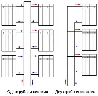 Отопительная система многоэтажного дома
