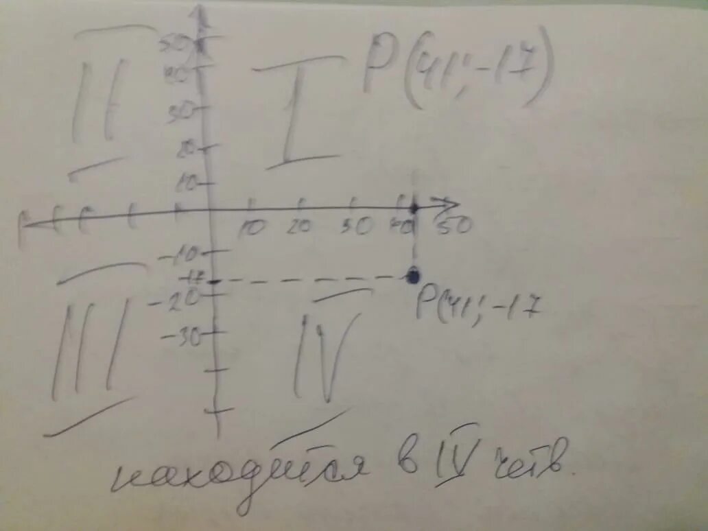 Определить в какой четверти лежит точка.