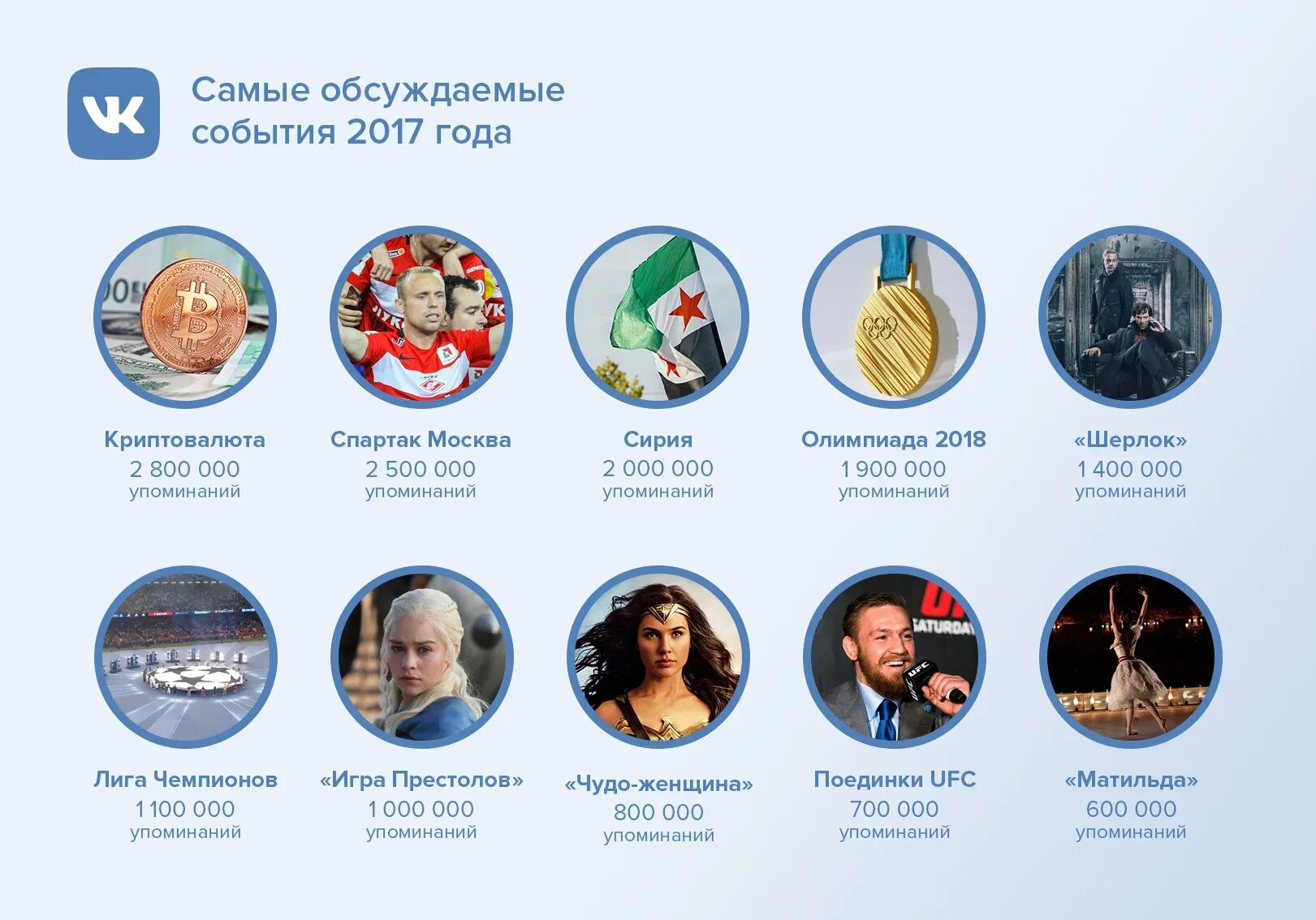 Самое обсуждаемое в россии. 2017 Год события. 2017 Год важные события. События за 2017. Что было в 2017 году.