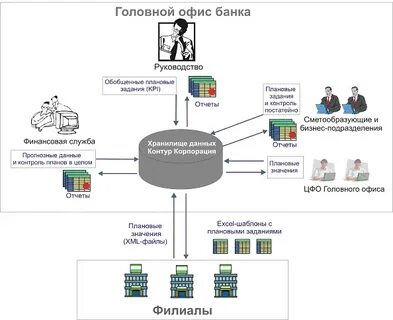Создание филиала банка