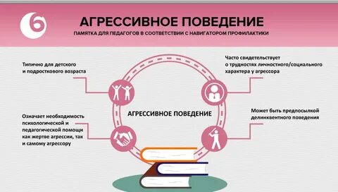Навигатор профилактики девиантного поведения мгппу