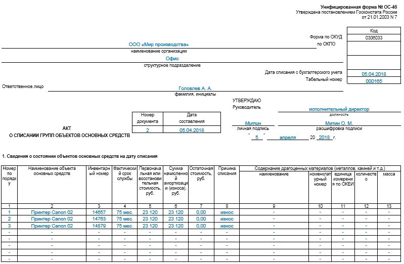 Форма ОС-4 акт о списании объекта основных средств. ОС-4 акт о списании объекта основных средств образец заполнения. Пример заполнения акта о списании объекта основных средств форма ОС-4. Акт о списании объекта основных средств заполненный.